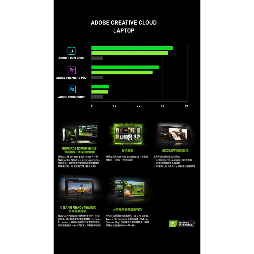 現貨 Acer 15 15吋美編筆電 I5 9300h Gtx1050 16g 256 W10 Aspire 7 蝦皮購物