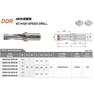 DDR 快速鑽頭4倍 適用刀片:SPMG 四角型 價格請來電或留言洽詢