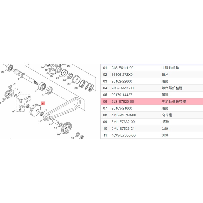 有發票《零件坊》2JS-E7620-00 主滑動槽輪整體 BWSR 新勁戰ABS 勁戰四代 普利盤 傳動前組 原廠公司貨