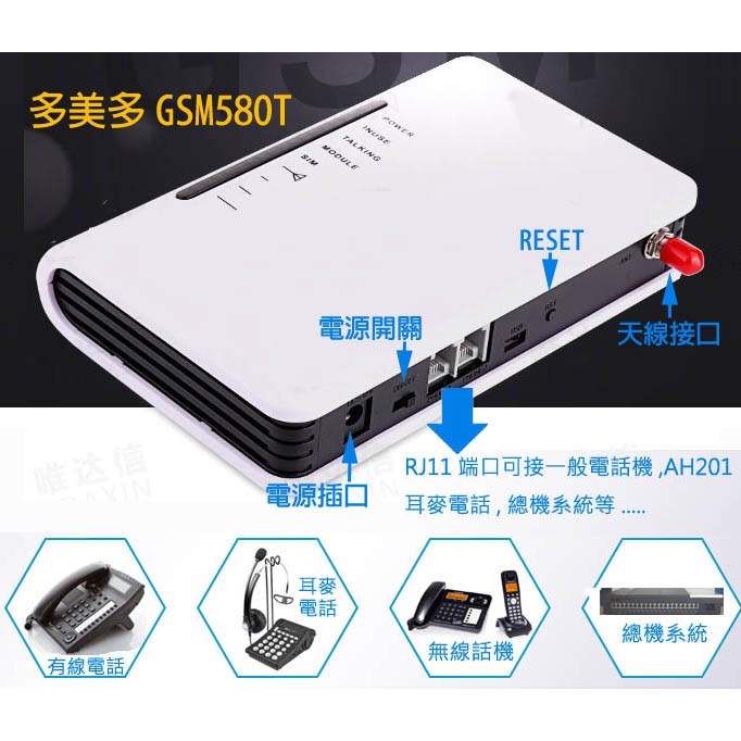 多美多GSM680T手機節費器+來電轉接器,PSTN電話線撥入自動由SIM卡無線撥