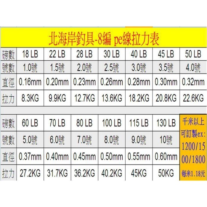 北海岸釣具 1捲免運 大力馬pe線8股1000米單色 8編布線 釣魚線 尼龍線 浮水線 釣蝦 路亞線船釣鐵板小搞搞