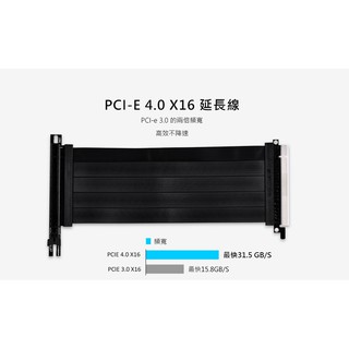 【熊讚】精品 LIAN LI 聯力 PCIe 4.0 X16 顯卡延長線 PW-PCIE420 台灣公司貨