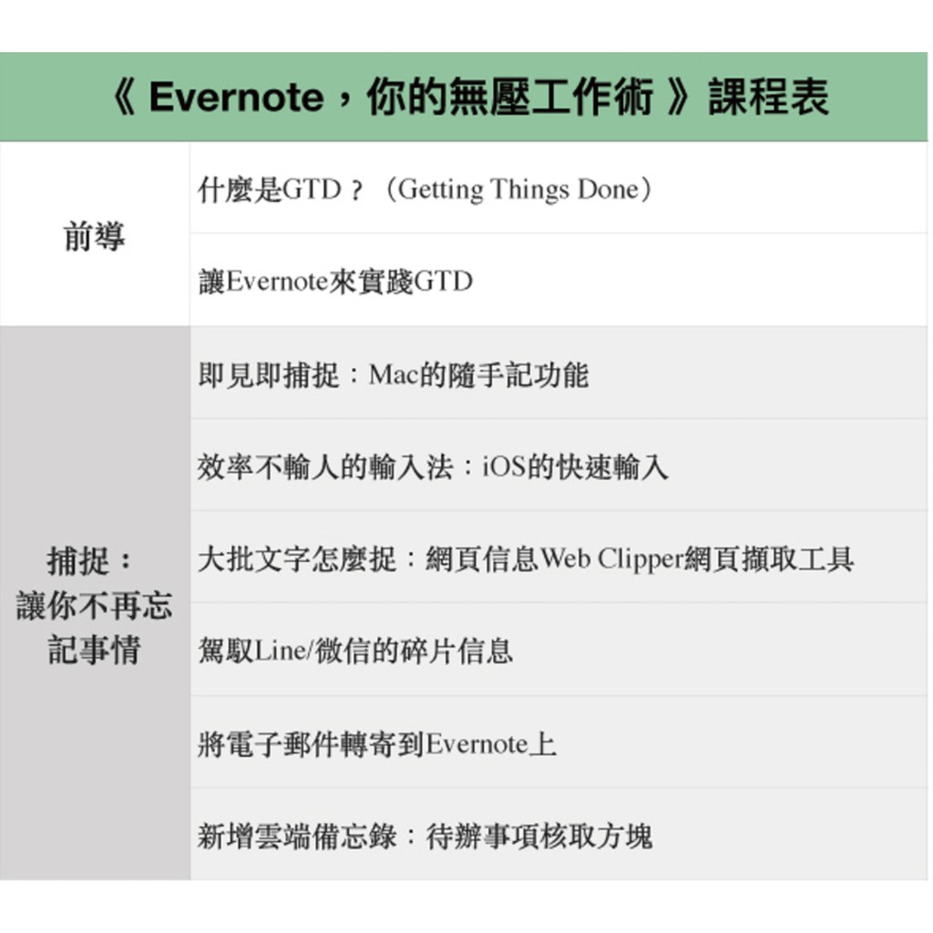 Hahow線上課程-Evernote，你的無壓工作術u003c提供一個完整帳號u003e  蝦皮購物