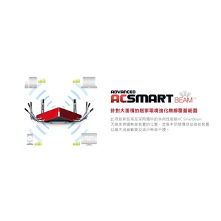 [二手出清] D-LINK DIR-895L Wireless AC5300 雙核三頻Gigabit無線路由器-N01