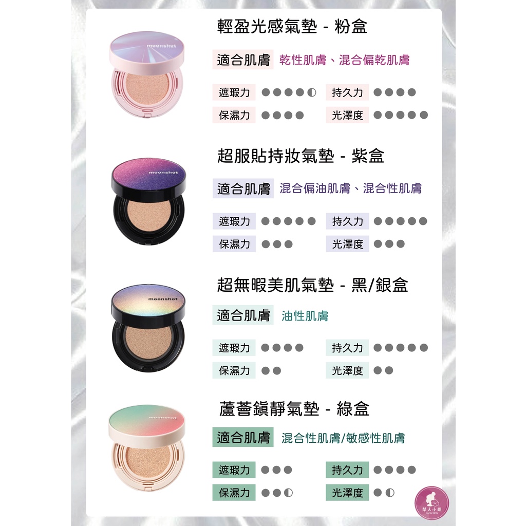 梨大小姐 Moonshot 蘆薈鎮靜氣墊超服貼持妝氣墊超無暇美肌氣墊輕盈光感氣墊氣墊粉餅氣墊lisa代言 蝦皮購物
