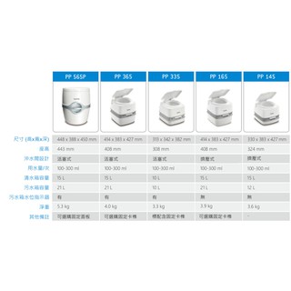 荷蘭 THETFORD Porta Potti PP335/345/365/145/365 行動馬桶收納袋專屬賣場