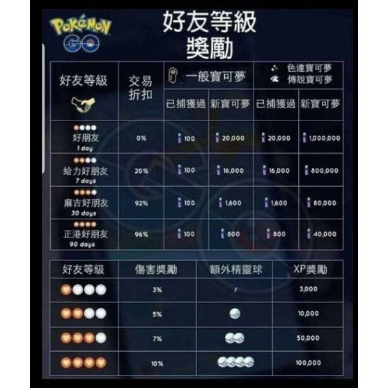 Pokemon Go買家預購區 如約 對戰特定寶貝 快來買喔 蝦皮購物