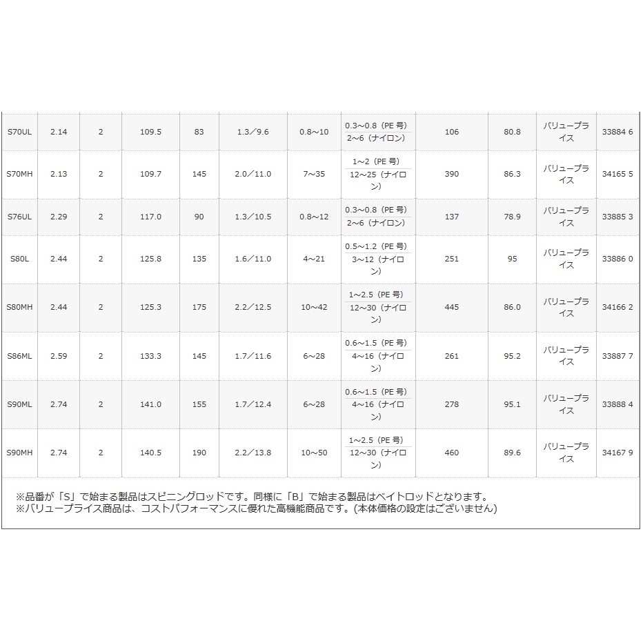 Shimano 10 Lurematic 路亞竿微鐵亮片路亞小鐵板lure Matic 新手適用槍柄 直柄 蝦皮購物