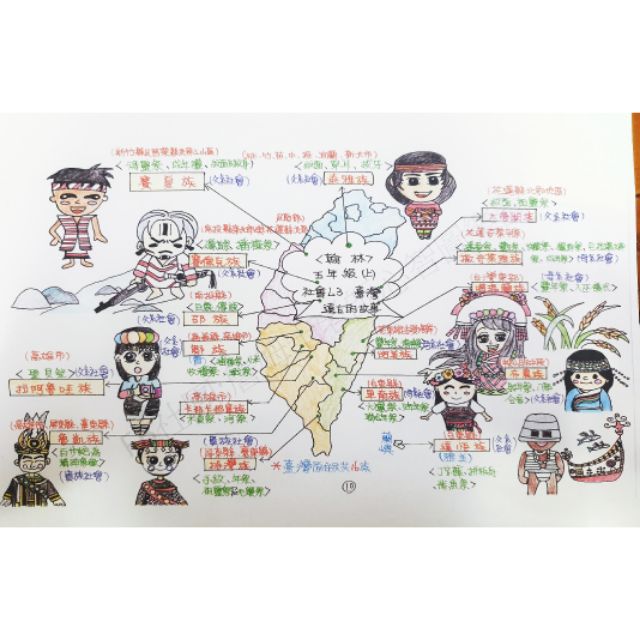 翰林版 五年級上學期社會筆記 蝦皮購物