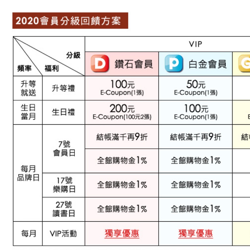 博客來鑽石會員滿千九折代訂無代購費 蝦皮購物