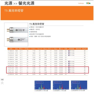 【HIBEAM】東亞T5 14W 21W 28W 高效率燈管 3000K 6500K 白光 黃光