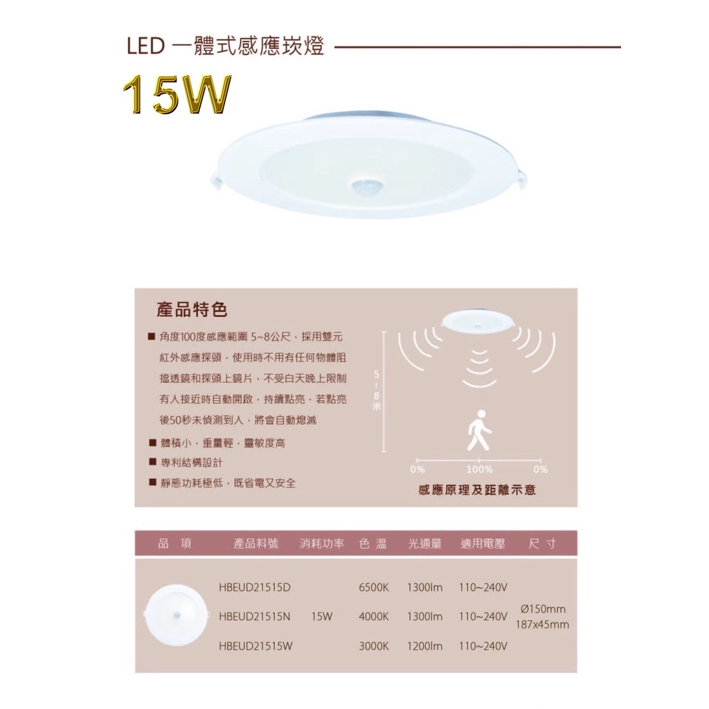 (樺光照明)LED-15W一體式 紅外線 感應式 崁燈 黃光/ 自然光/ 白光 附快速接頭 全電壓/保固一年