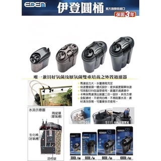 帥哥水族【EDEN 伊登】外接圓桶過濾器 圓筒 圓桶 含原廠濾材 外接過濾