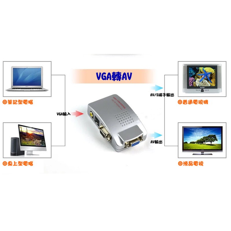 【冠丞3C】最新版 VGA轉AV S端子 PC VGA to TV 轉換盒 最新規格1280*1024 GC-0030