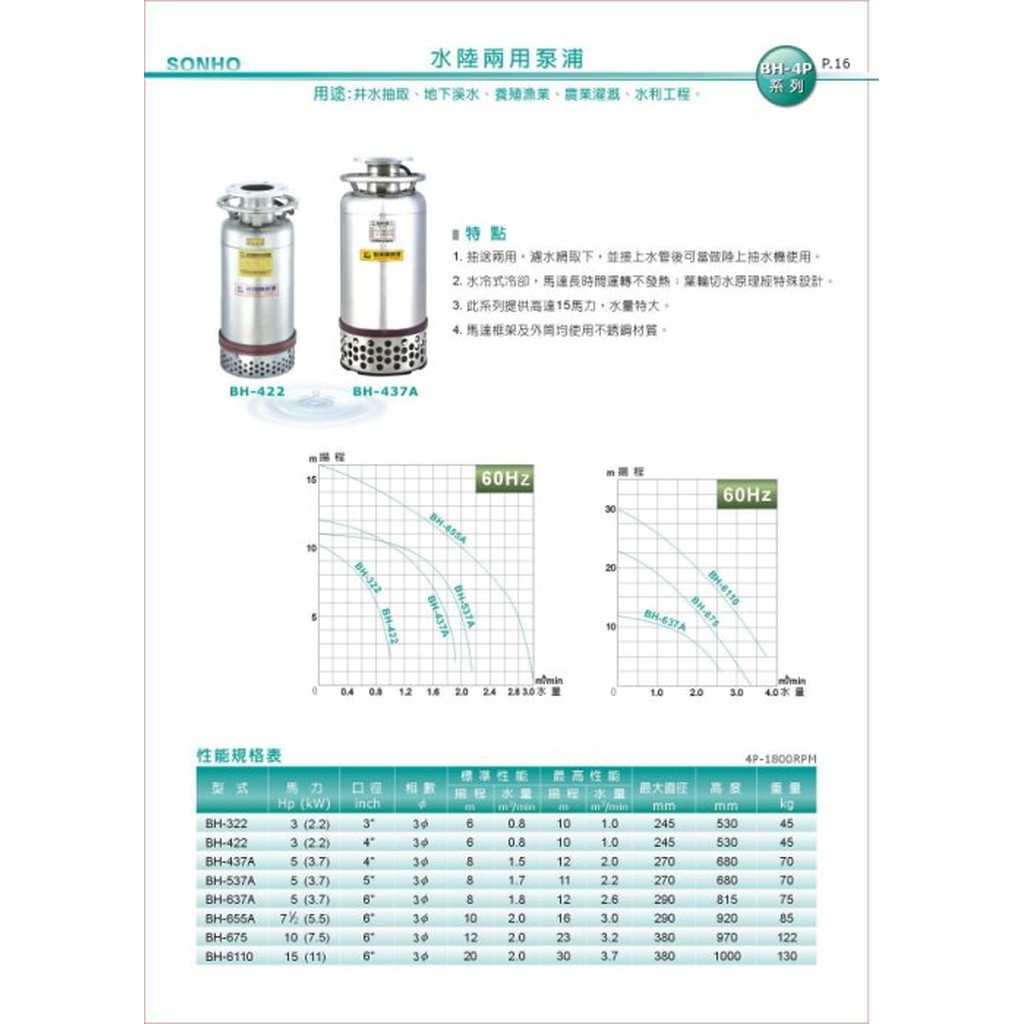 抽水機幫浦的價格推薦第27 頁 21年2月 比價比個夠biggo