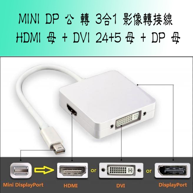 PC-121 主動式 3合1 影像轉接線 MINI DP 轉 HDMI+DVI+DP 三合一視訊 傳輸轉接線
