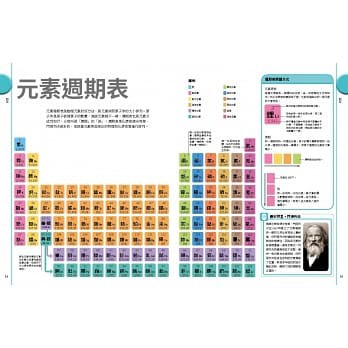 大石國際文化元素週期表終極圖鑑 118個化學元素的知識大百科 附贈精美元素週期表海報 大仁的好時光 蝦皮購物