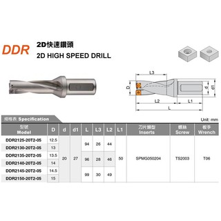 DDR 快速鑽頭2倍 適用刀片:SPMG 四角型 價格請來電或留言洽詢