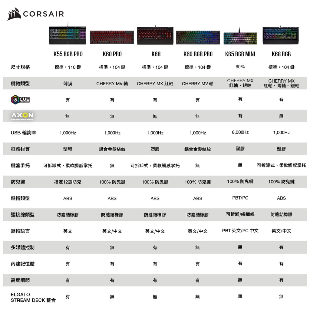 海盜船corsair K70 Mk2 Se Rgb 銀軸機械式鍵盤官方授權旗艦店 蝦皮購物