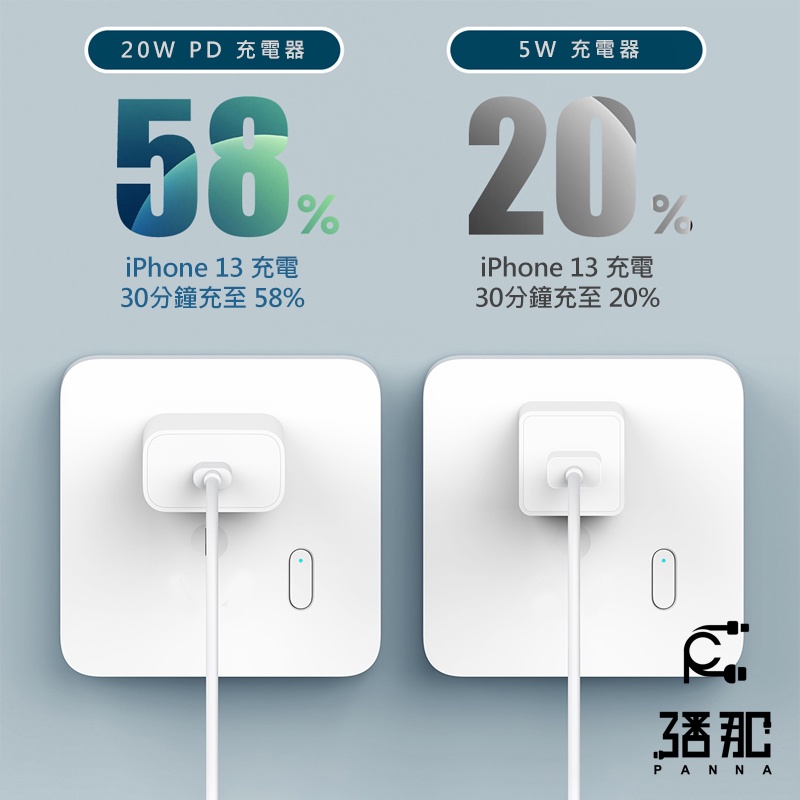 w充電器 線套裝pd充電頭充電超級快iphone 8到14全系列型號一律適用買就送潘那3c獨家收納包 蝦皮購物