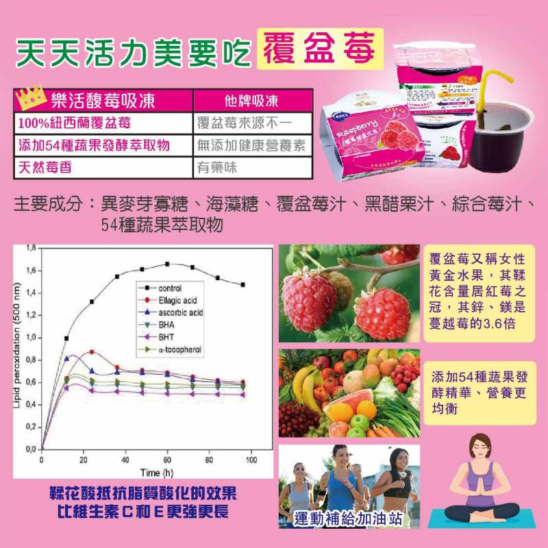 Barkers 綠邦樂活莓果吸凍 180g 6入 會員優惠組合 黑醋栗 蔓越莓 馥莓口味 蝦皮購物