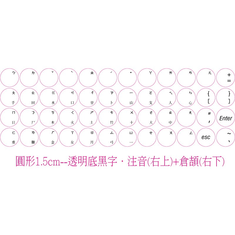 ◎【綠光艸堂】訂製鍵盤貼紙．採客製化．Macbook．圓形1.5cm‧透明底黑字‧注音(右上)＋倉頡(右下)