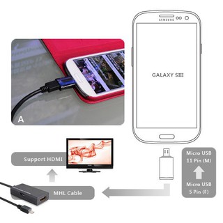 Micro USB 5 Pin 轉 11 Pin / Samsung S3 Note 2 MHL 轉接頭