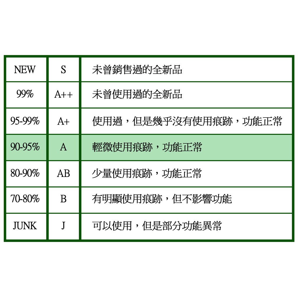 中古過保國際panasonic Gh4 單機身 Gx9 G9 Gf9 Gh5 Em5 Em1 蝦皮購物