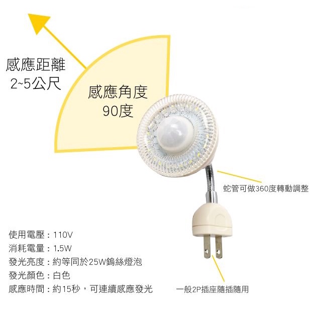 感應燈 插頭感應燈 LED感應燈 插頭式 螺旋E27燈頭 可彎式感應燈泡