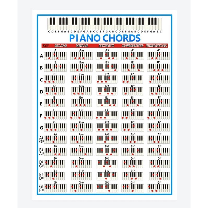 【老羊樂器店】開發票 鋼琴 和弦指法圖 彩色 初學者 鍵盤鋼琴和弦譜 和弦表 鋼琴 電子琴 Piano Chord