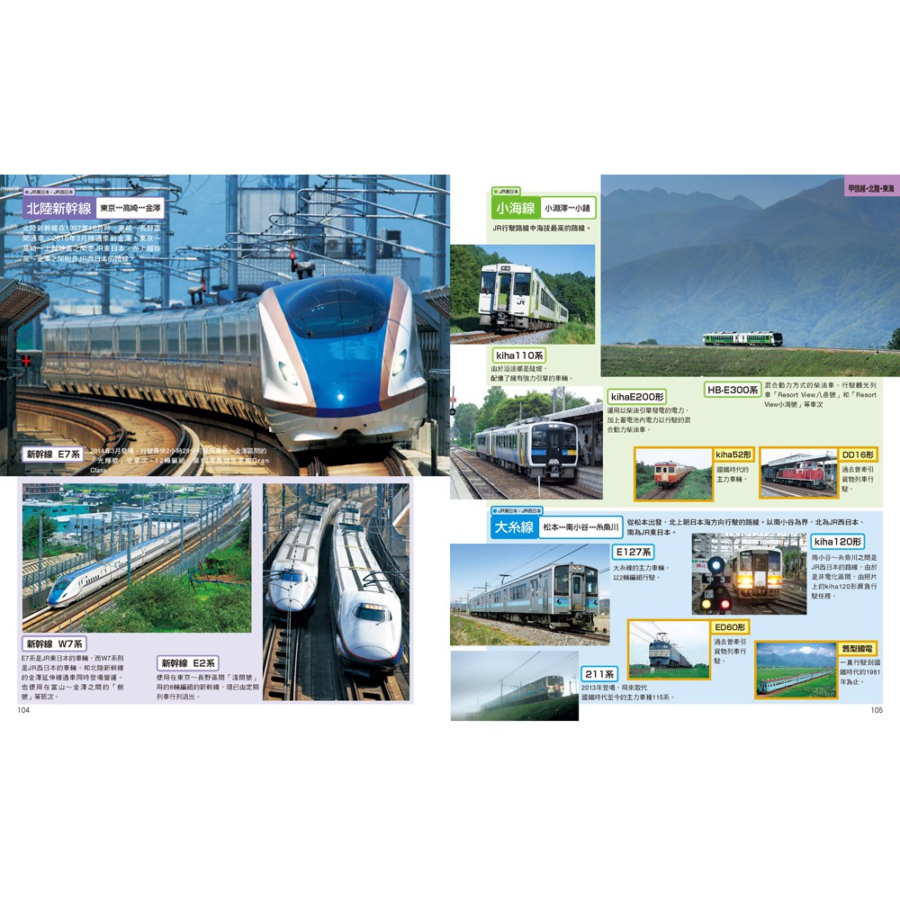 日本電車大集合1922款 蝦皮購物