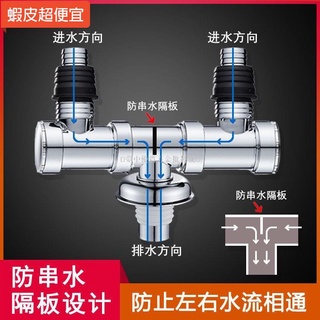 【五金批發+附統編】 ✓多功能洗衣機地漏蓋板專用接頭下排水管道三通二合一防臭防返溢水
