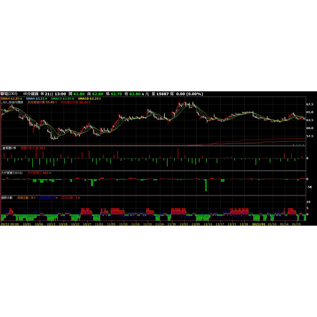 Xq程式交易的價格推薦- 2026年1月| 比價比個夠BigGo