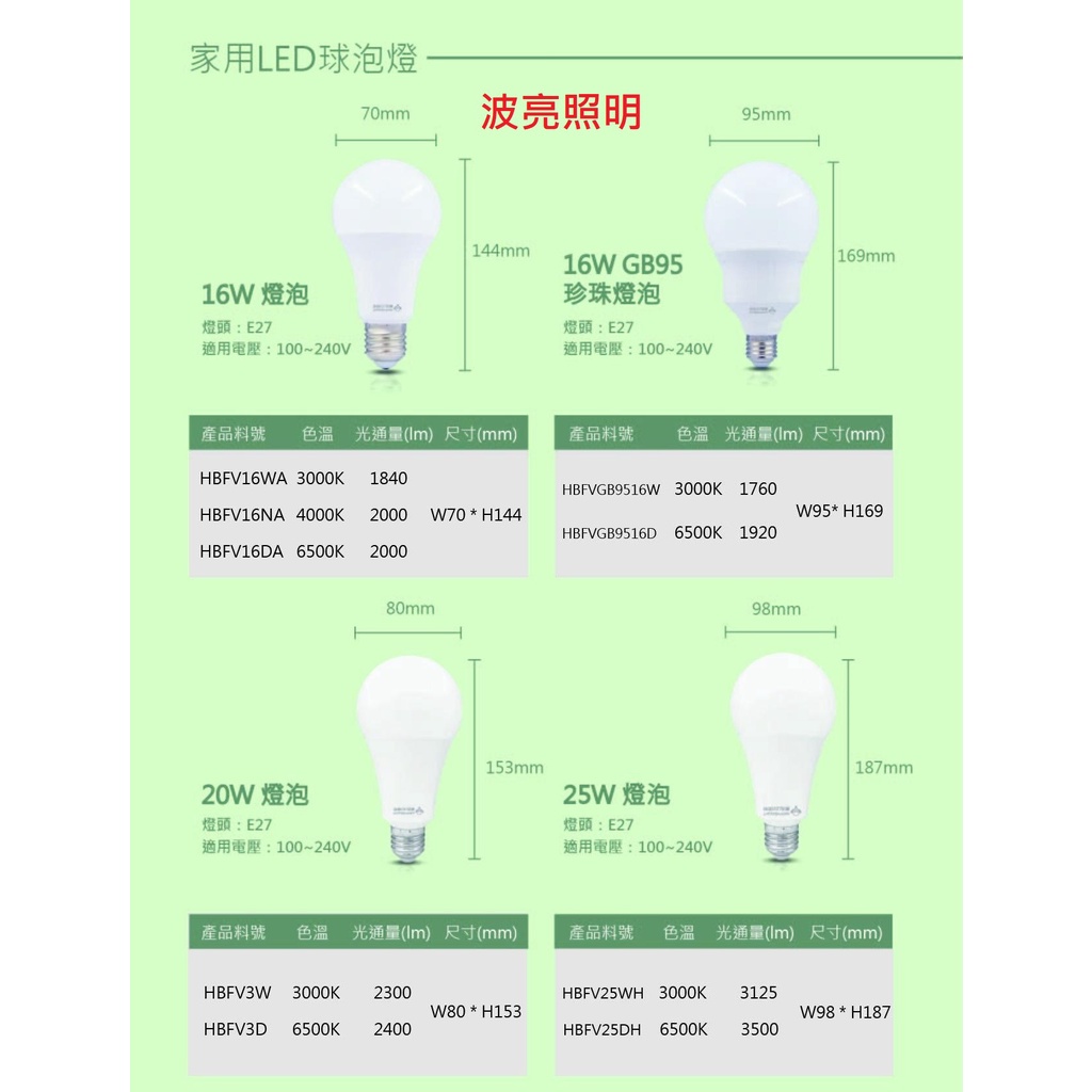 LED E27燈泡 16W 20W 25W LED球泡燈 16W珍珠燈泡 燈頭E27 白光/自然光/黃光