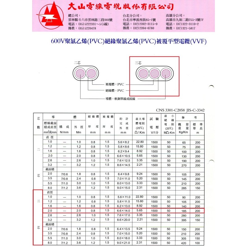 白扁線3c Ptt Dcard討論與高評價網拍商品 2021年11月 飛比價格