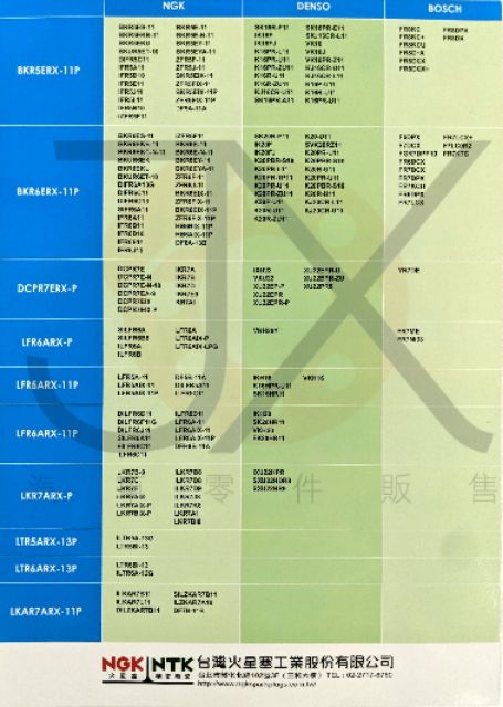 Jx汽車材料 Rx系列全尺寸綜合賣場ngk Rx 釕合金火星塞台灣ngk公司貨 蝦皮購物