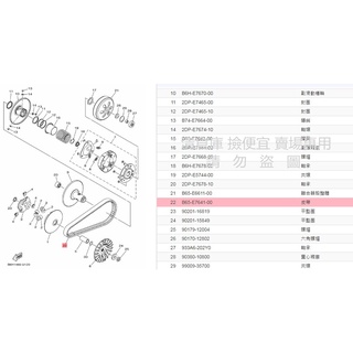 撿便宜 料號 B65-E7641-00 YAMAHA 山葉原廠 皮帶 N MAX 155 皮帶