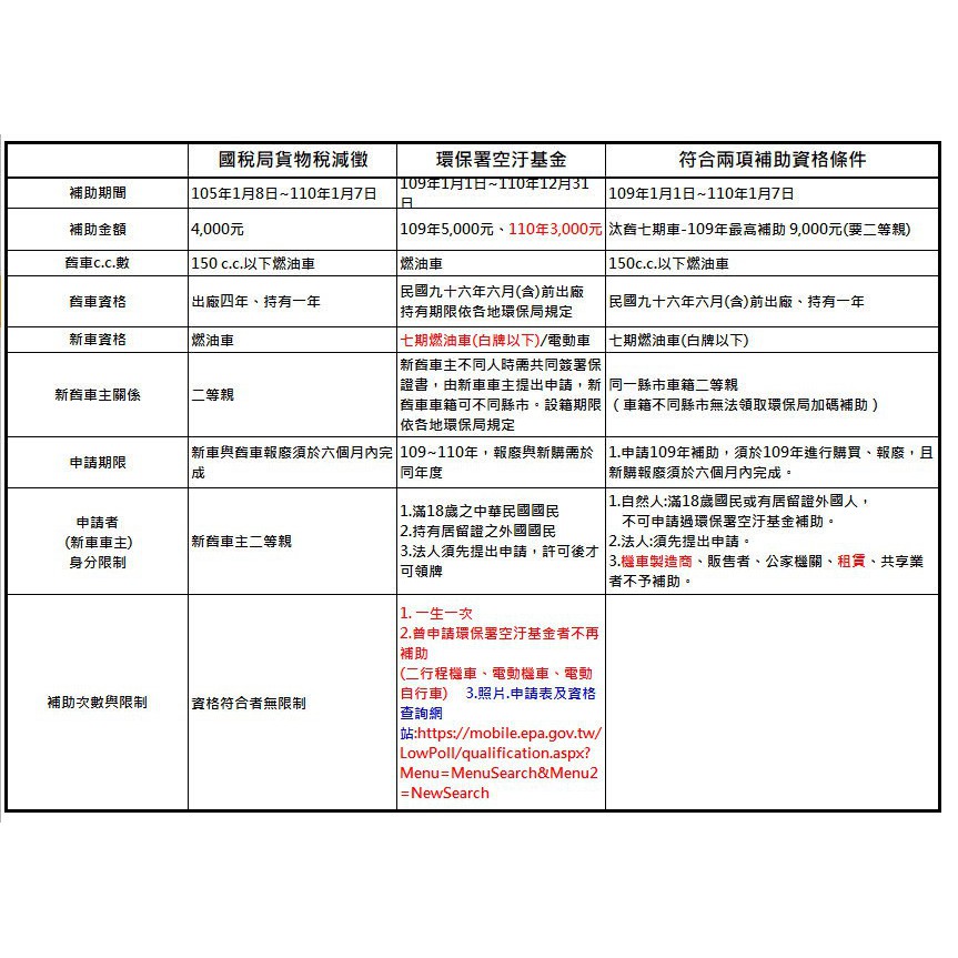 Yamaha 山葉axis Z 勁豪125 7期ubs碟煞 21 蝦皮購物