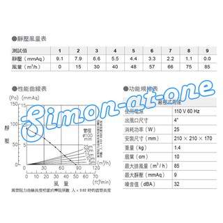 110V 浴室用通風電扇 ALASKA 阿拉斯加 小風地-258A(新款)浴室排風(氣)扇/浴室抽風機 換氣機 排風