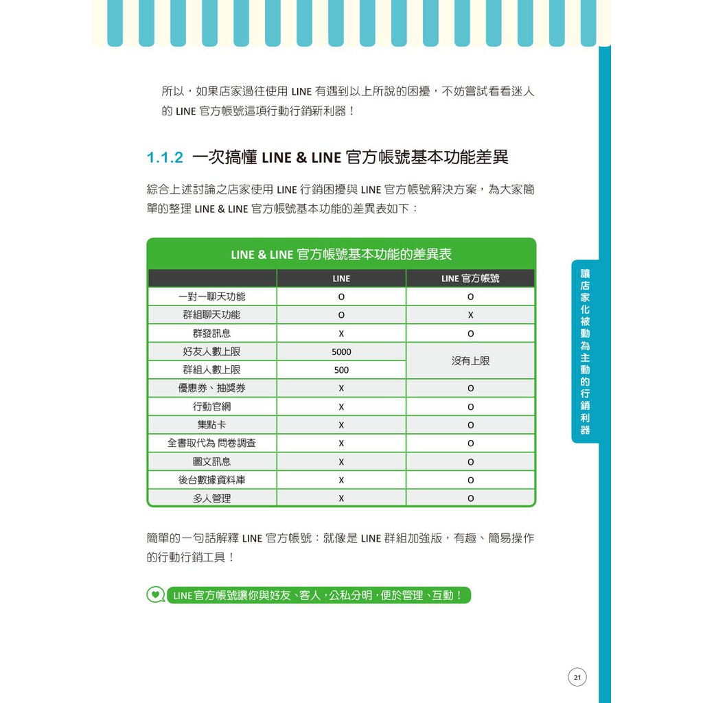 Line官方帳號2 0 邁向百萬星級店家 啃書 蝦皮購物