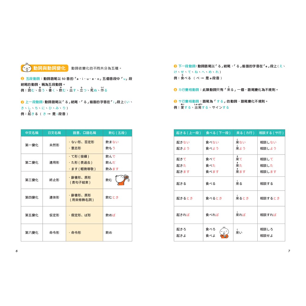 日本人的哈啦妙招 日文句型輕鬆學 清晰大字版 活用日本人每天必說