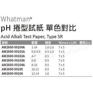 《Whatman》pH 捲型試紙 單色對比 Acid Alkali Test Paper, Type SR
