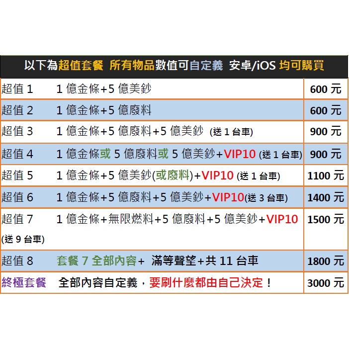 沐森代刷 Need For Speed No Limit ３００萬金條３５０元 燃料 美鈔 Vip 安卓 Ios 蝦皮購物