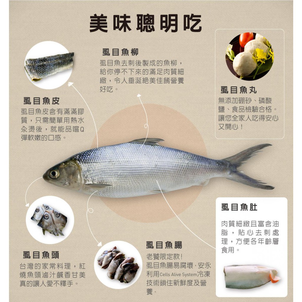 安永鮮物 Cas鮮凍 虱目魚柳 0g 包 蝦皮購物