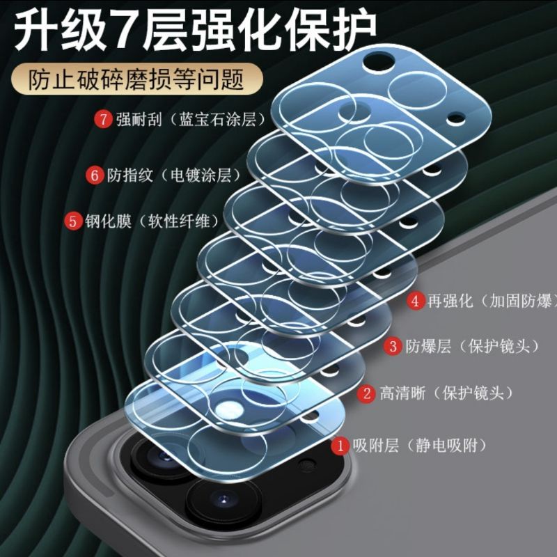 2021新款ipad鏡頭膜 ipad pro鏡頭保護貼 ipadpro後面鏡頭鋼化膜 相機貼膜鋼化膜