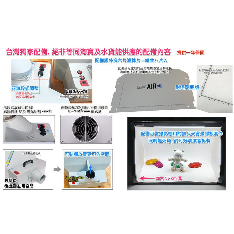 mambab 三合一工作站, 市售功能最多的噴漆抽風箱可刷卡分期！給購買 