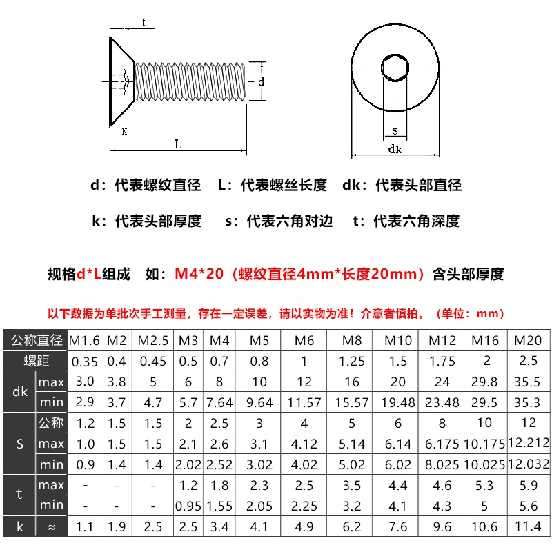 M10 M12 304不銹鋼平頭螺絲沉頭內六角螺絲釘din7991平杯螺栓萬瑞達 蝦皮購物