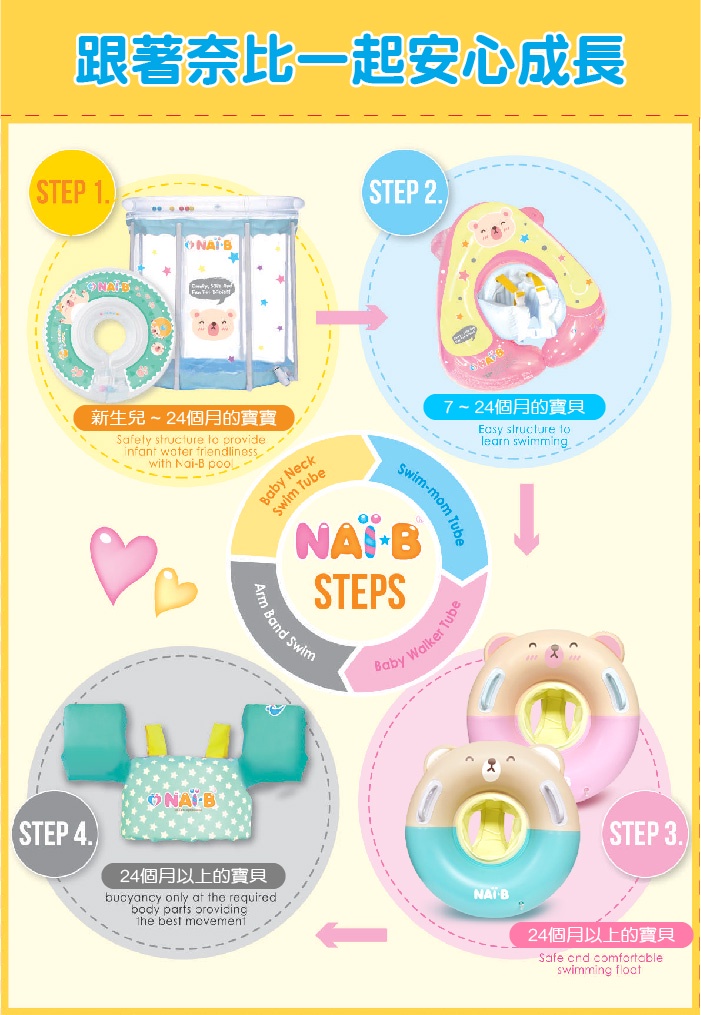 韓國 Winnie Connie - Q版坐式泳圈-綠色