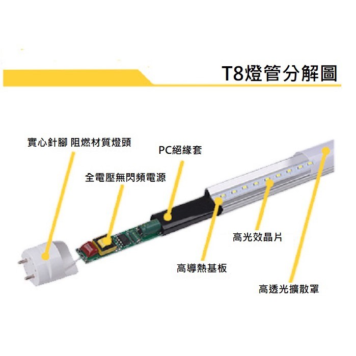 光屋無藍光 4尺 T8 全鋁材燈體 LED 燈管 20W 22W 24W 36W 40W 非玻纖管 玻璃管