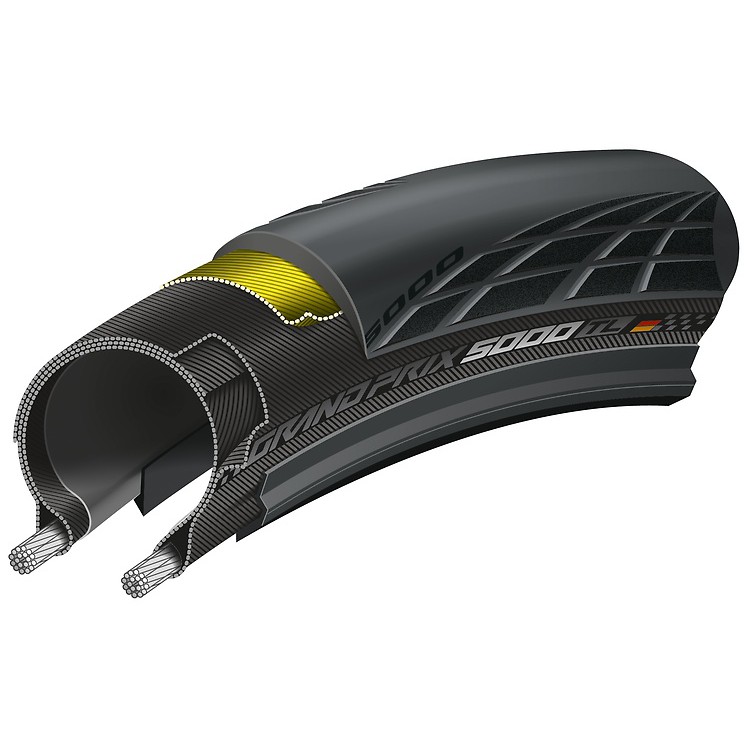 【放肆拜客】CONTINENTAL GP5000 S TR 700x25c 無內胎